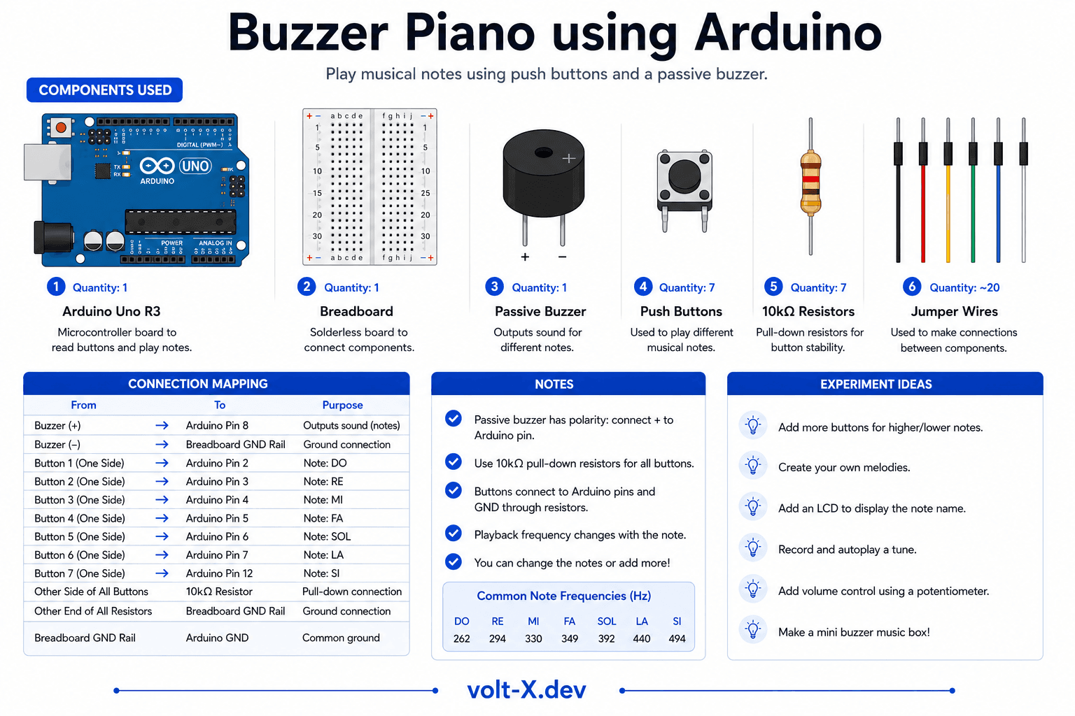 Buzzer Piano Keyboard Component Pin Mapping Infographic