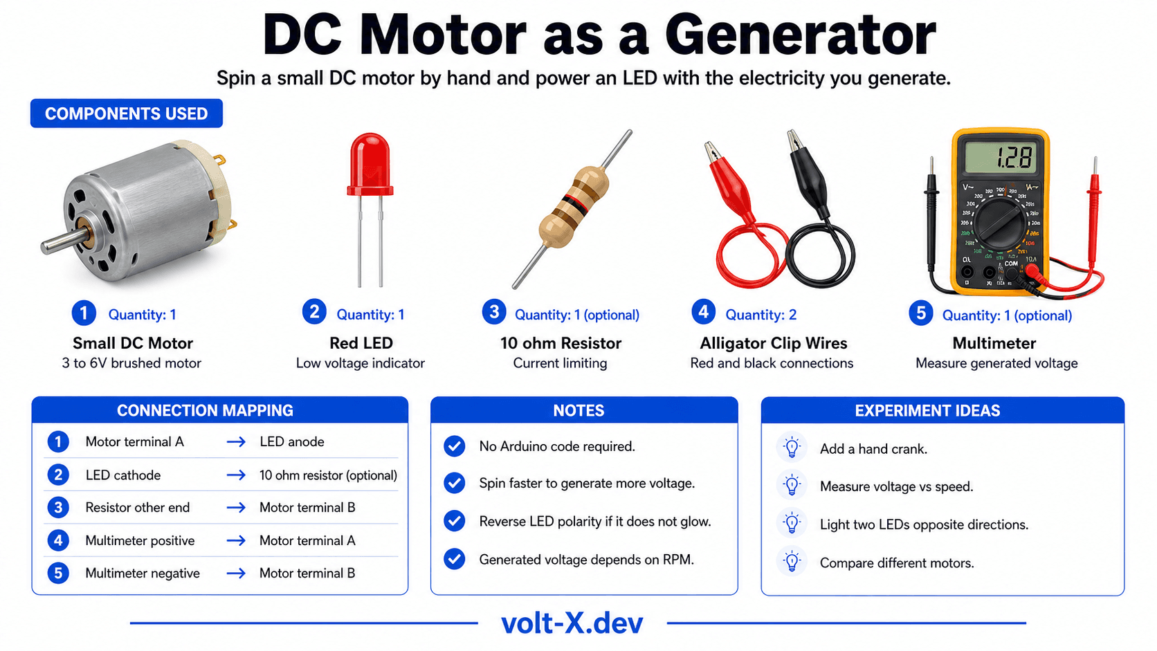 DC Motor as a Generator Component Pin Mapping Infographic