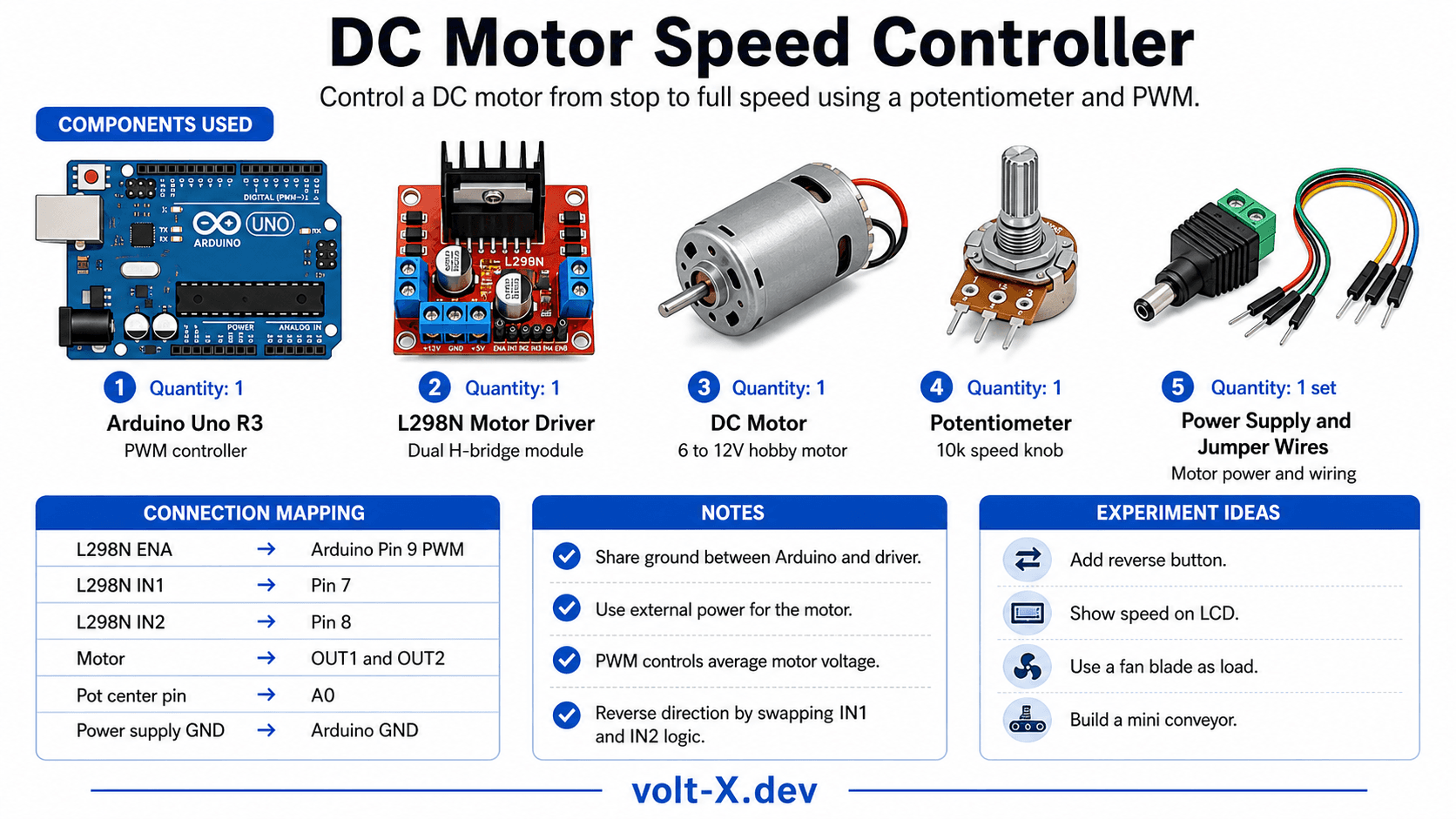 DC Motor Speed Controller Component Pin Mapping Infographic