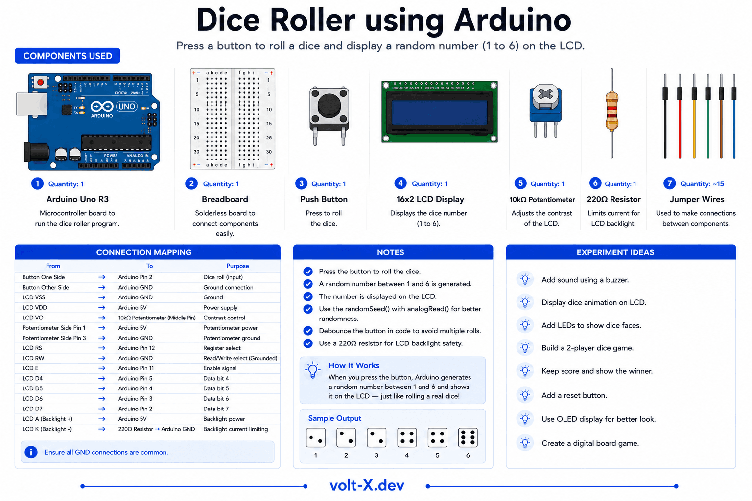 Electronic Dice Roller Component Pin Mapping Infographic