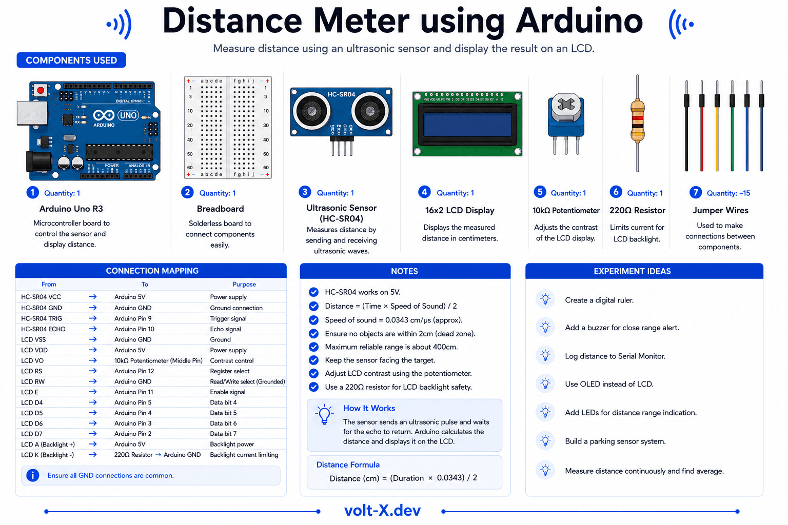 Ultrasonic Distance Meter Component Pin Mapping Infographic
