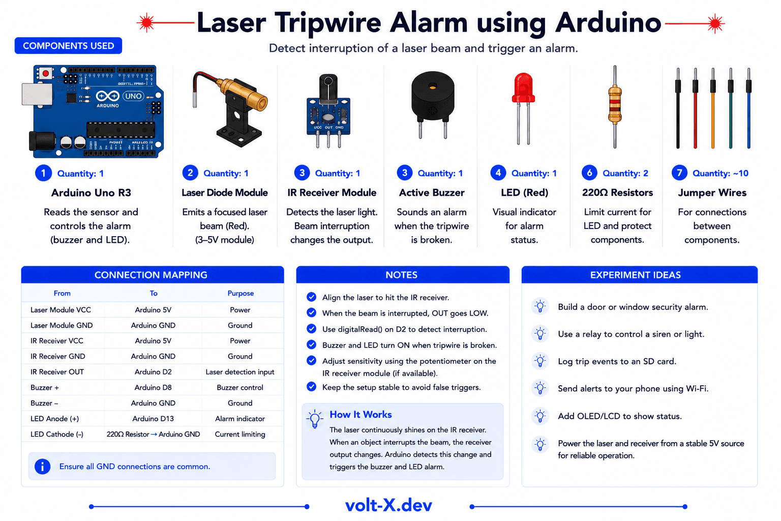 Laser Security Tripwire Component Pin Mapping Infographic