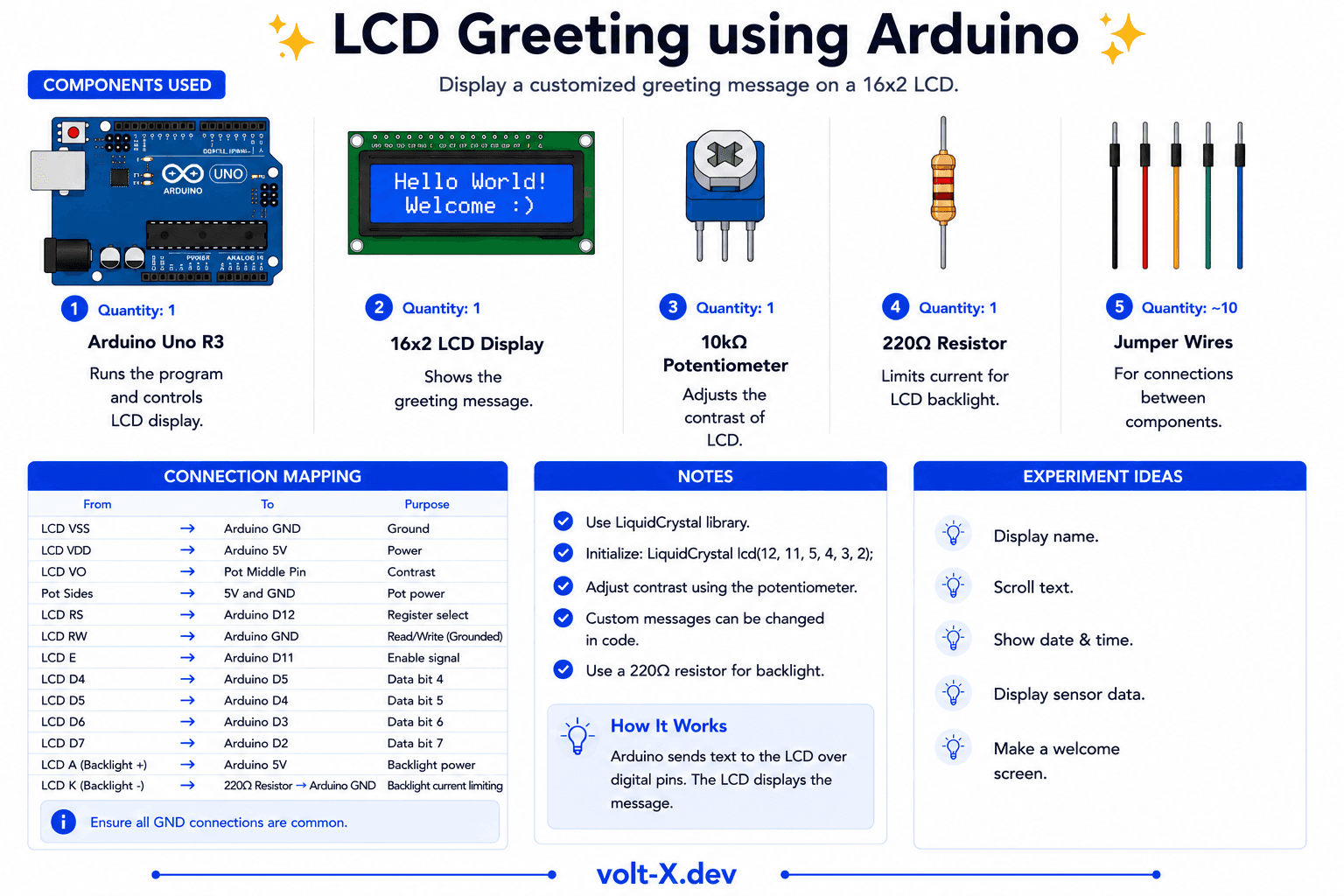 16x2 LCD Greeting Board Component Pin Mapping Infographic