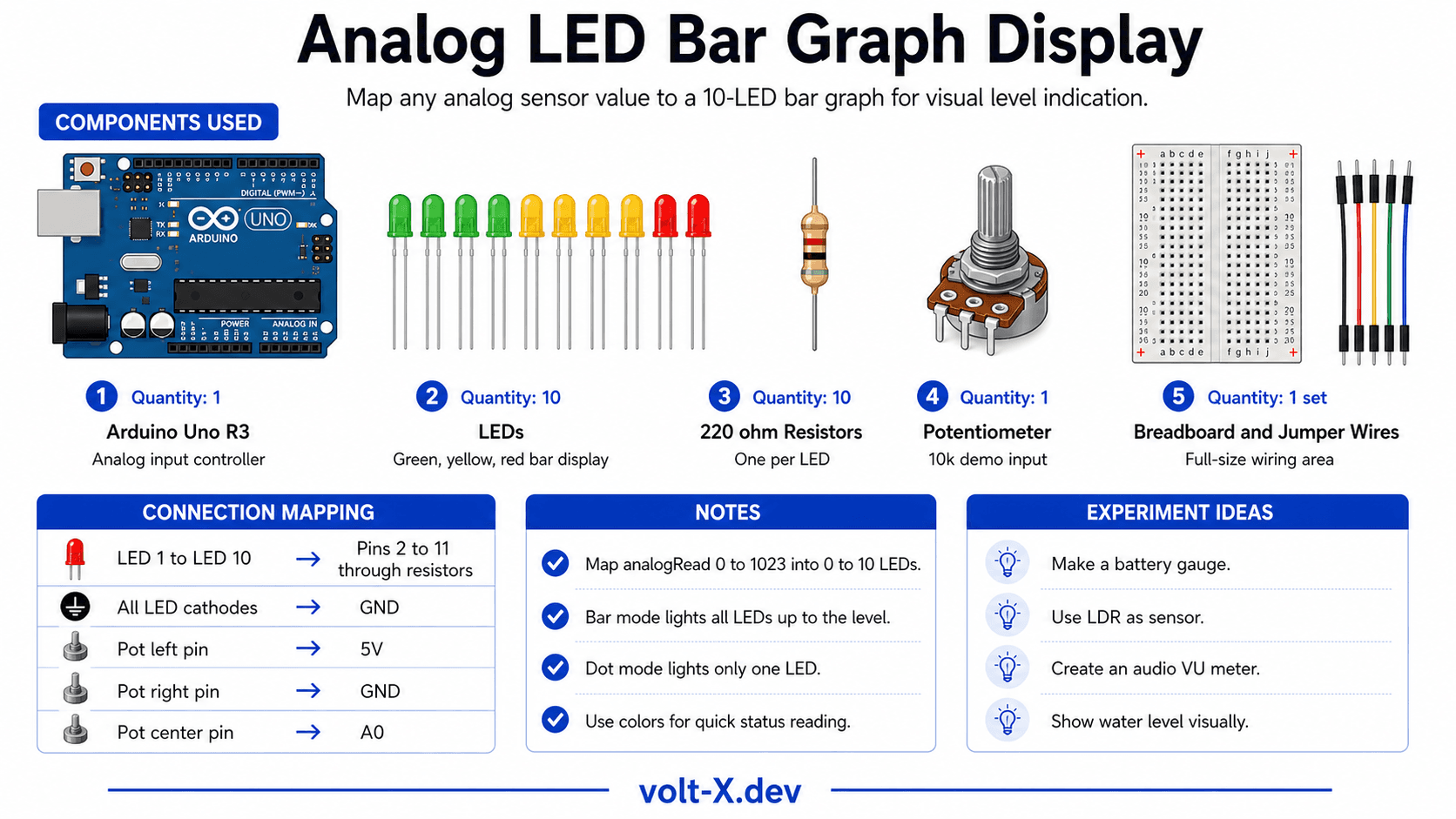 Analog LED Bar Graph Display Component Pin Mapping Infographic