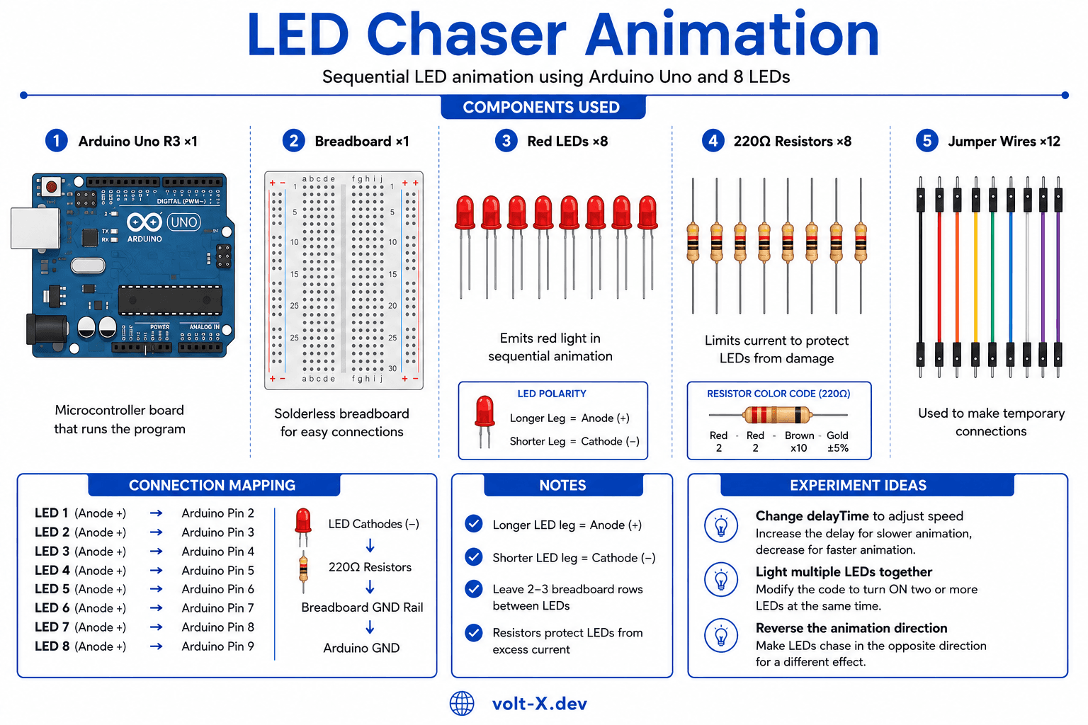 LED Chaser Animation Component Pin Mapping Infographic