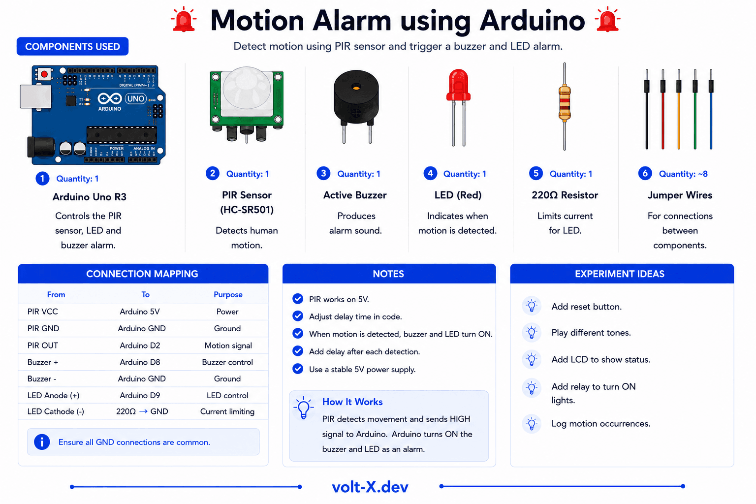 IR Motion Door Alarm Component Pin Mapping Infographic