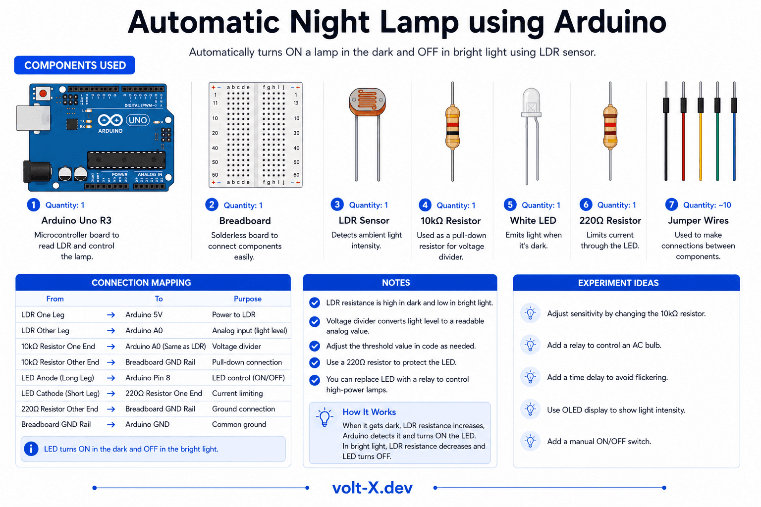 Light-Sensitive Night Lamp Component Pin Mapping Infographic