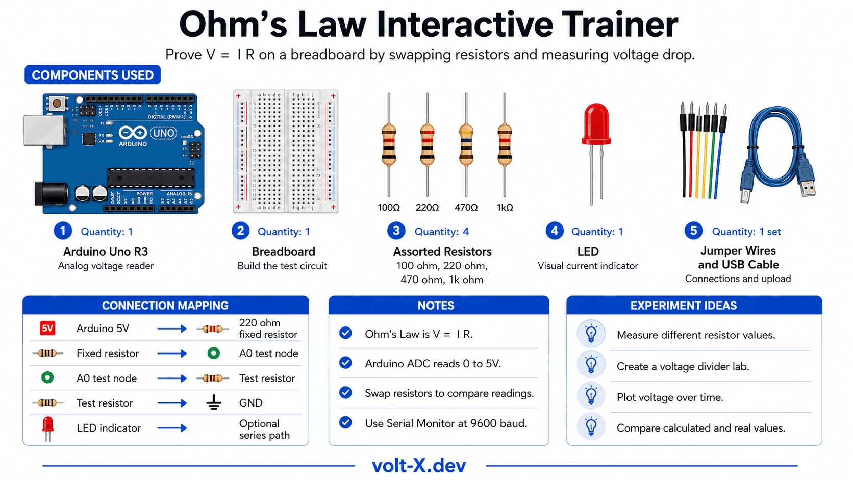 Ohm's Law Interactive Trainer Component Pin Mapping Infographic