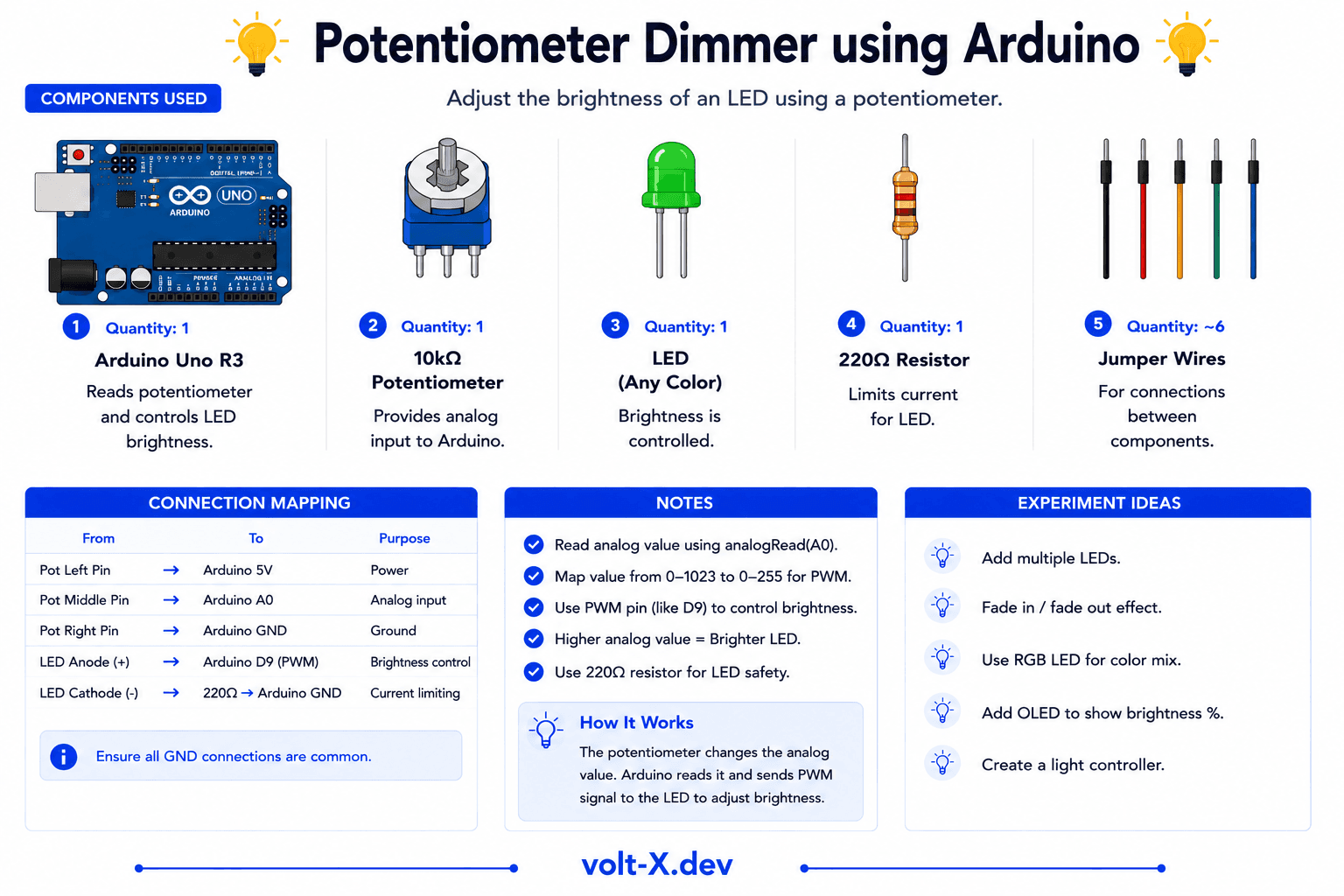 Potentiometer LED Dimmer Component Pin Mapping Infographic