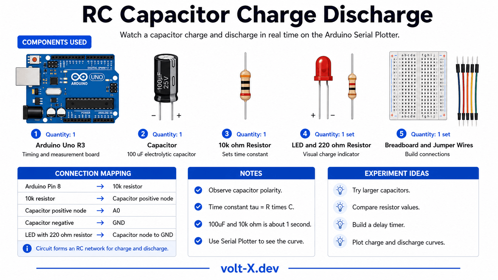 RC Capacitor Charge/Discharge Component Pin Mapping Infographic