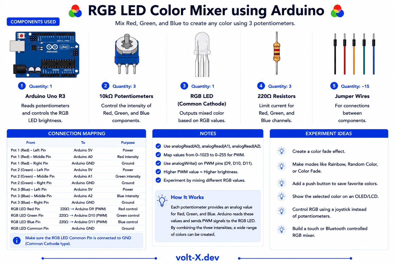 RGB LED Mood Lamp Component Pin Mapping Infographic