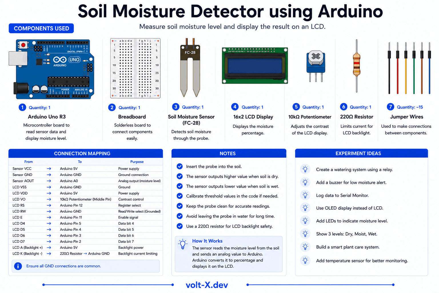 Plant Soil Moisture Alert Component Pin Mapping Infographic