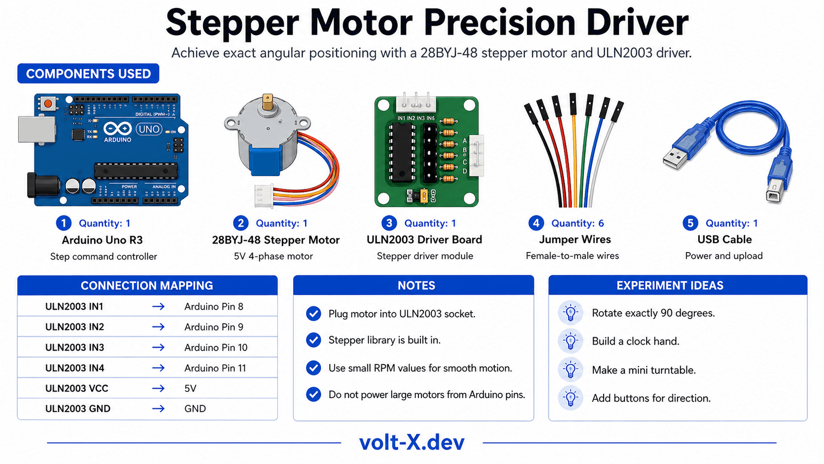 Stepper Motor Precision Driver Component Pin Mapping Infographic
