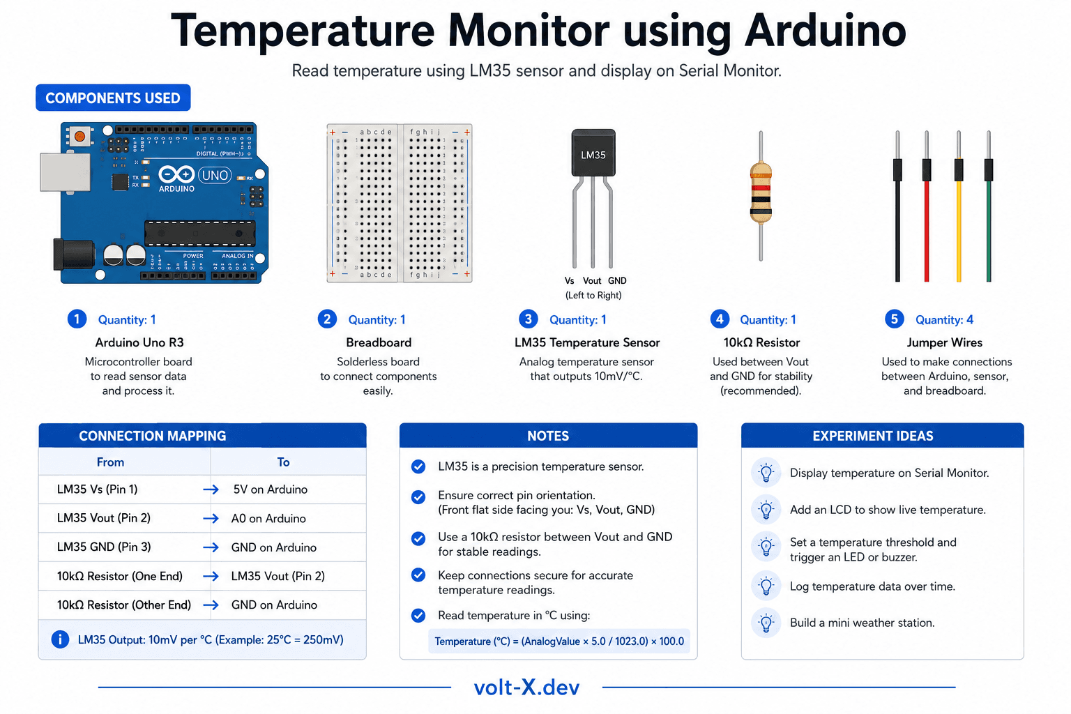 Room Temperature Monitor Component Pin Mapping Infographic