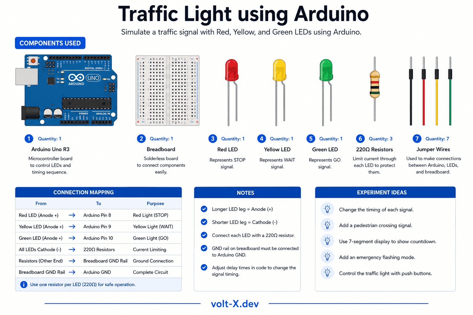 Smart Traffic Light System Component Pin Mapping Infographic