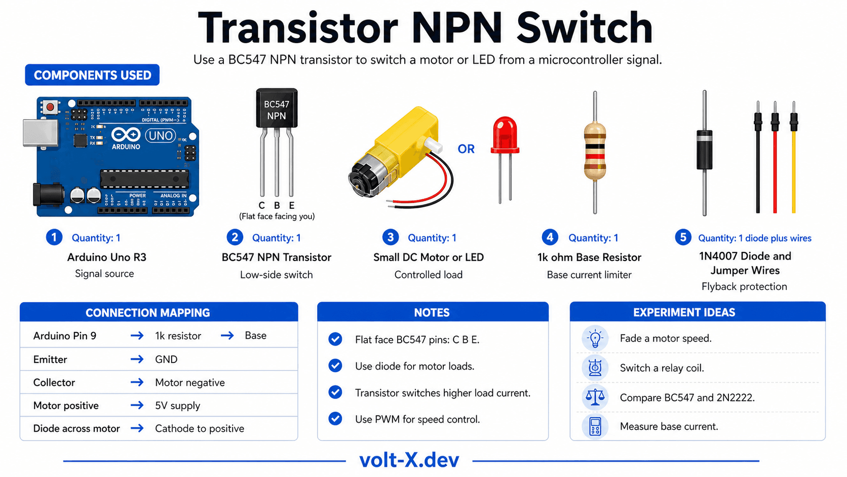 Transistor NPN Switch Component Pin Mapping Infographic