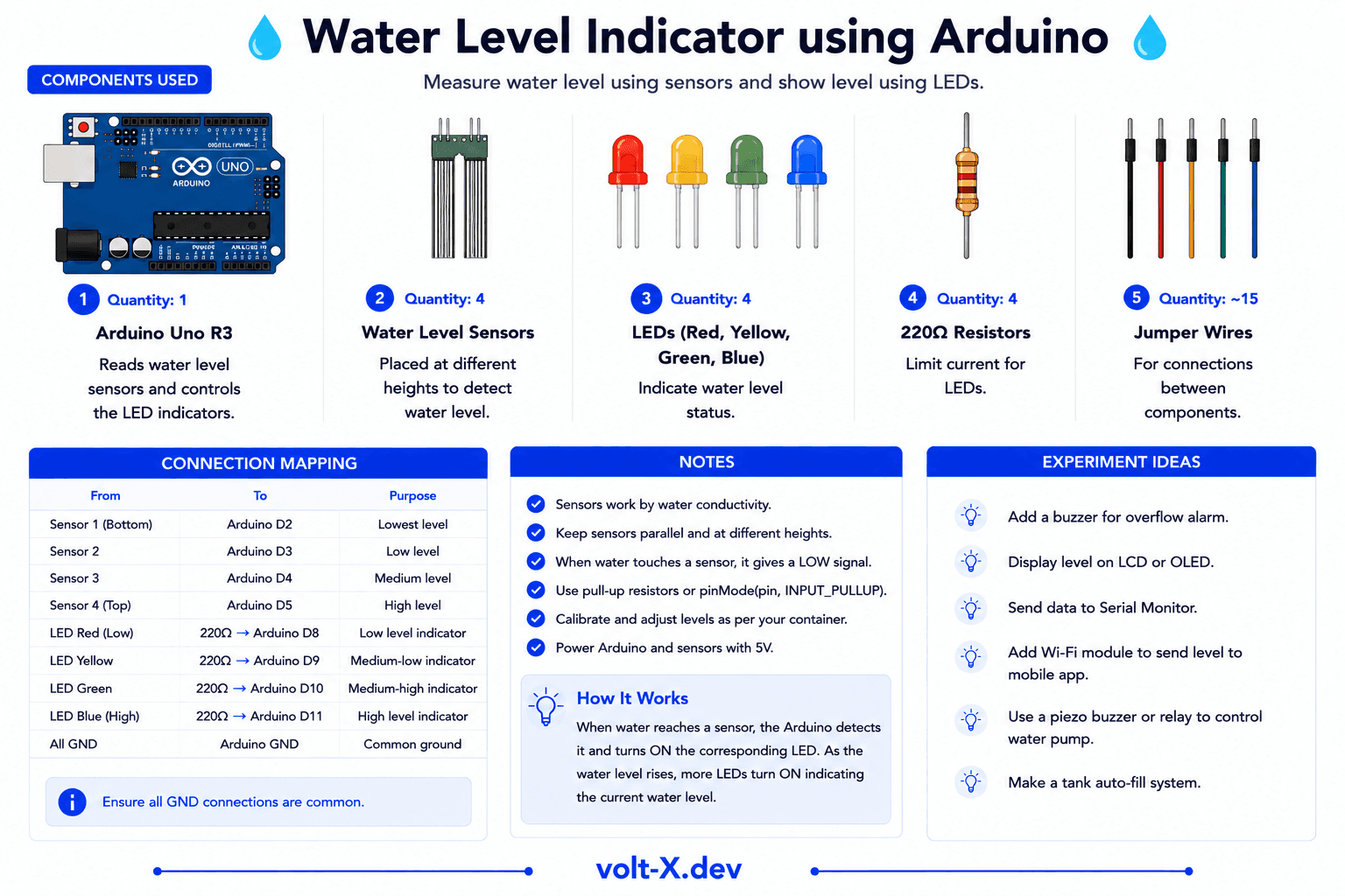 Water Level Indicator Component Pin Mapping Infographic